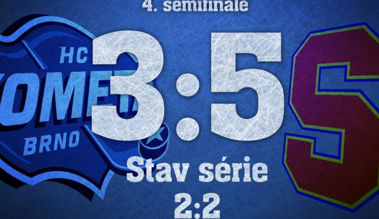 Výsledek čtvrtého semifinále play off, vizualizace: Brněnská Drbna, Miroslav Toman