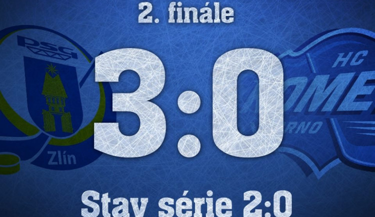 Střelci Komety i napodruhé neúspěšní. Brno ve finále prohrává 0:2