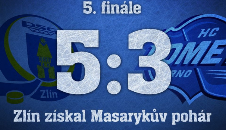 Výsledek zápasu, vizualizace: Brněnská Drbna, Miroslav Toman