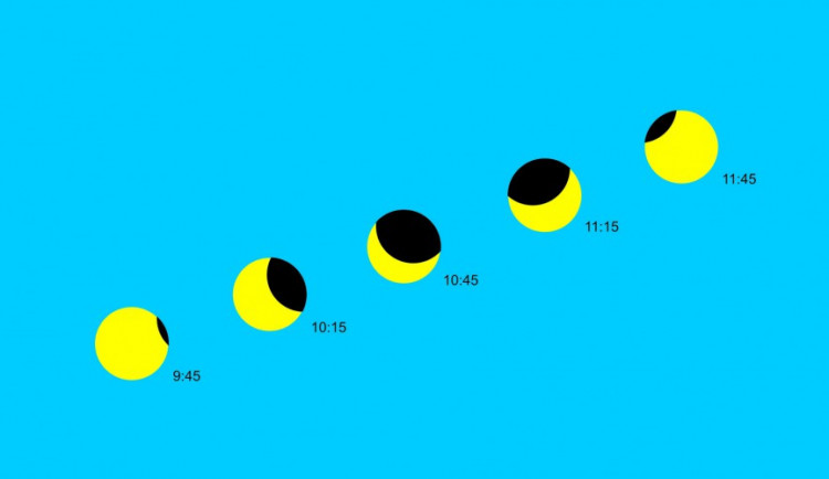 Průběh pátečního zatmění slunce