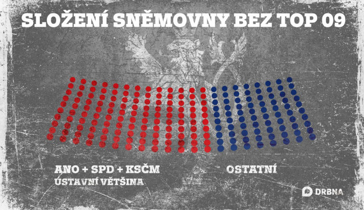 Potencionální složení sněmovny