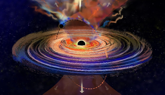 VIDEO: černé díry