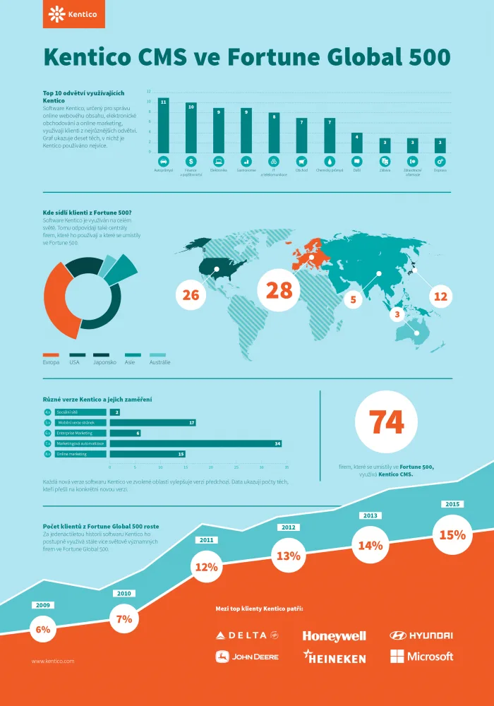Infografika