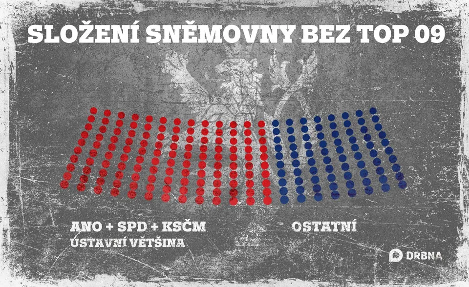 Potencionální složení sněmovny
