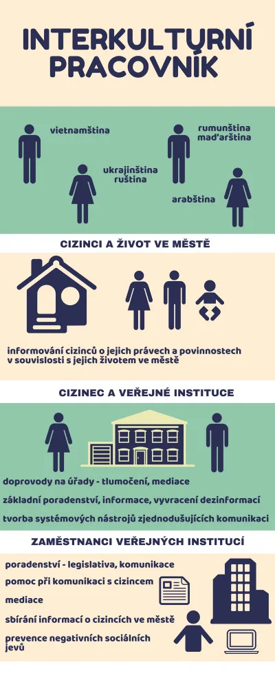 brno cizinci5
