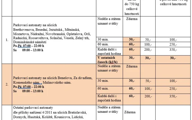 Zdroj: MMB