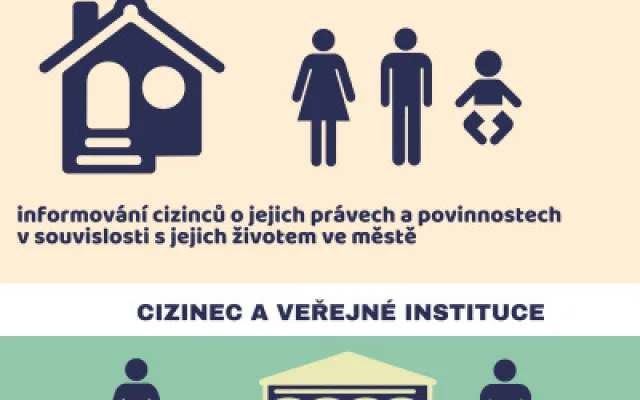 brno cizinci5