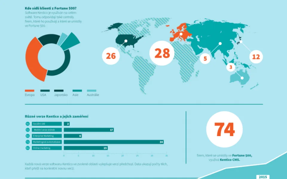 Infografika