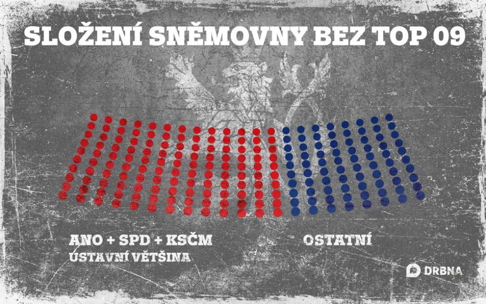 Potencionální složení sněmovny